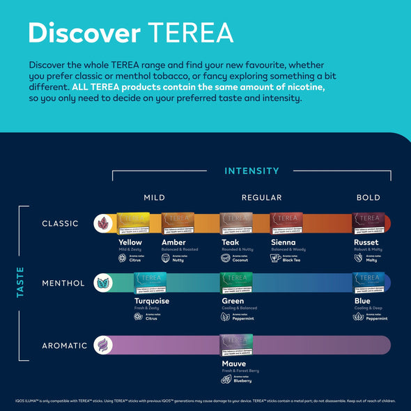 TEREA Multi-Pack (10 Packs) for IQOS ILUMA Devices